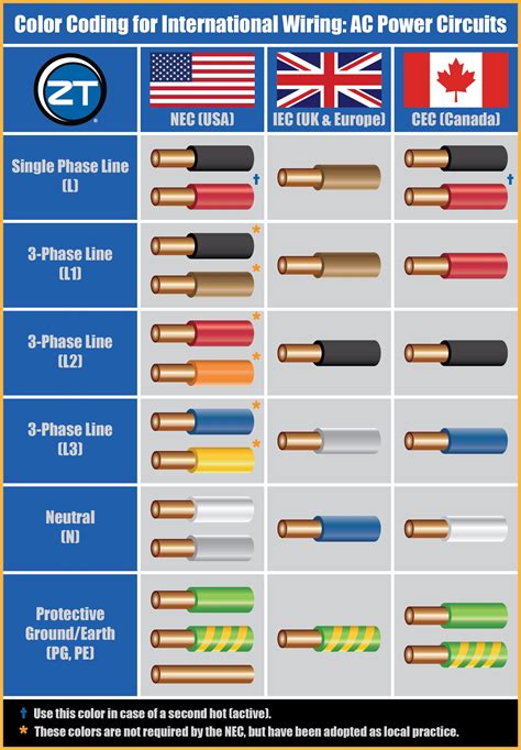 electrical code for vac box